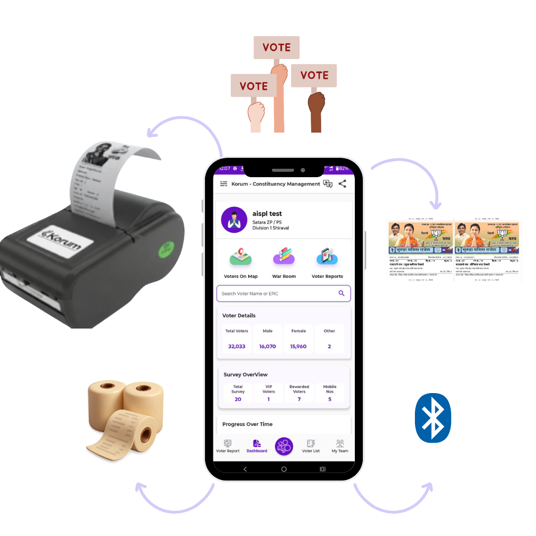Portable Bluetooth printer for instant election voter slips