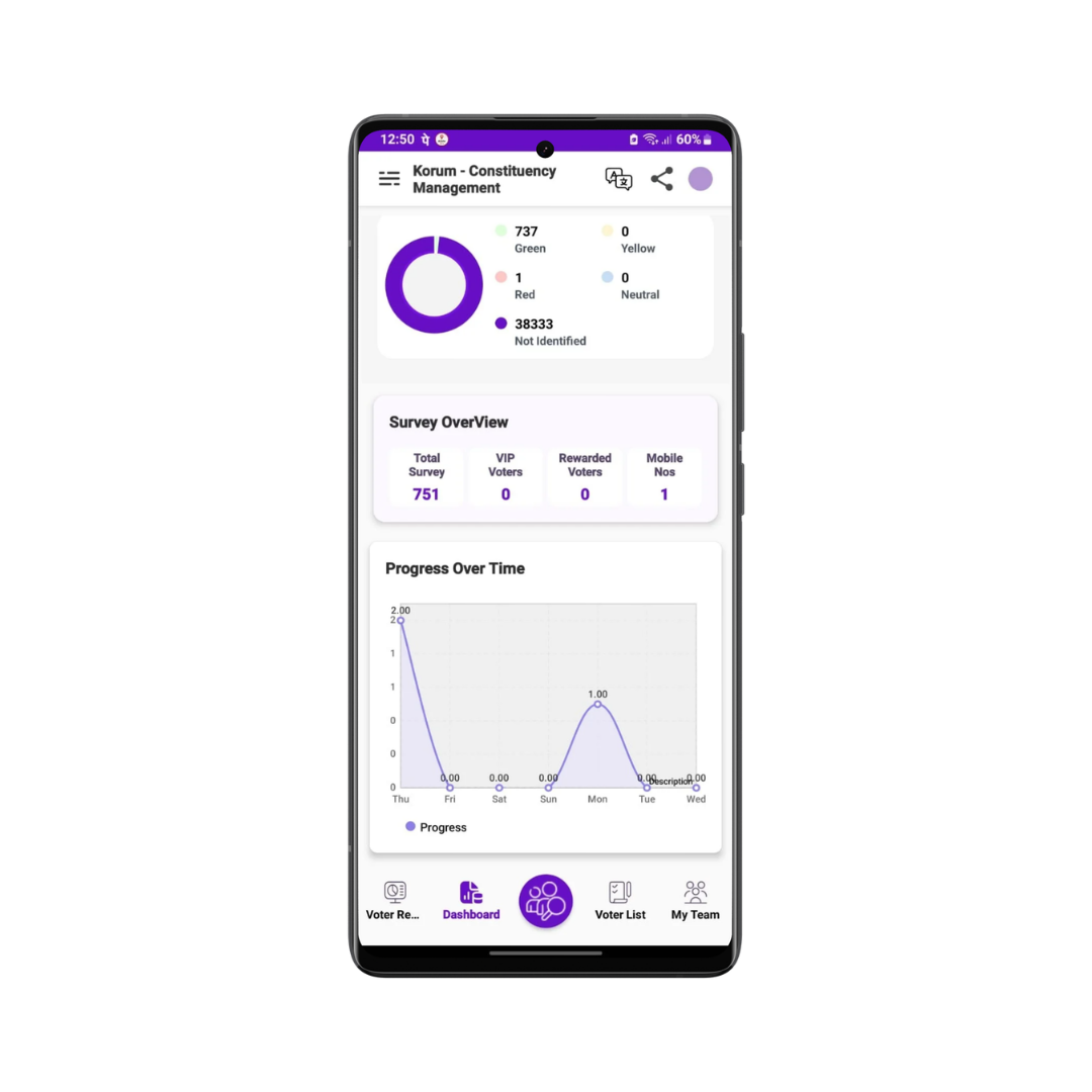 Korum App campaign summary screen showing booth strength