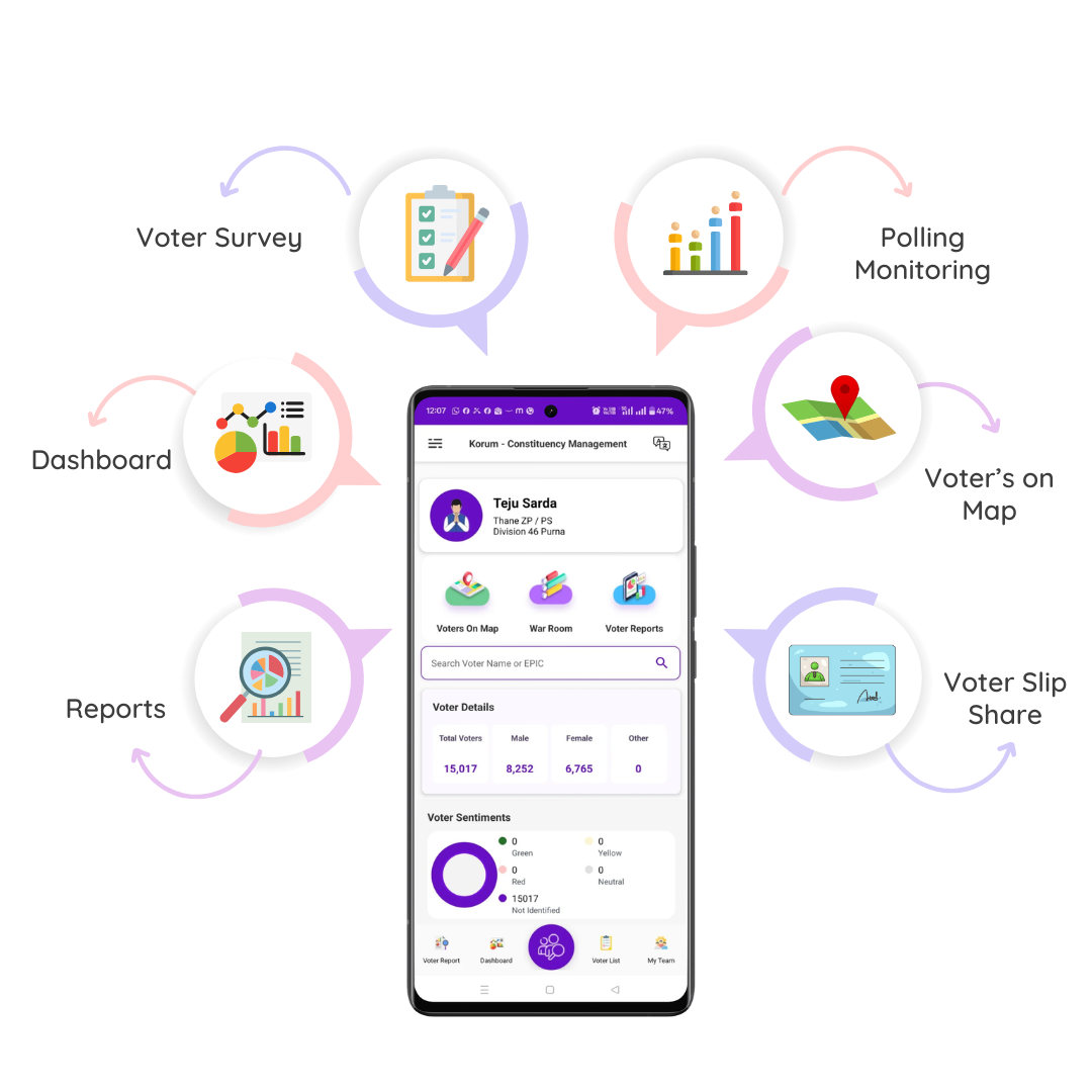 Korum App - All-in-one election management platform overview