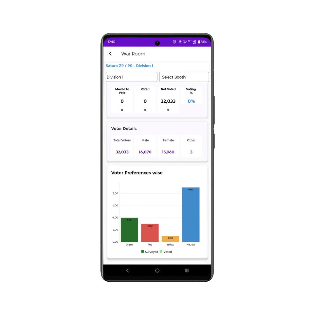 Centralized election war room for polling day management