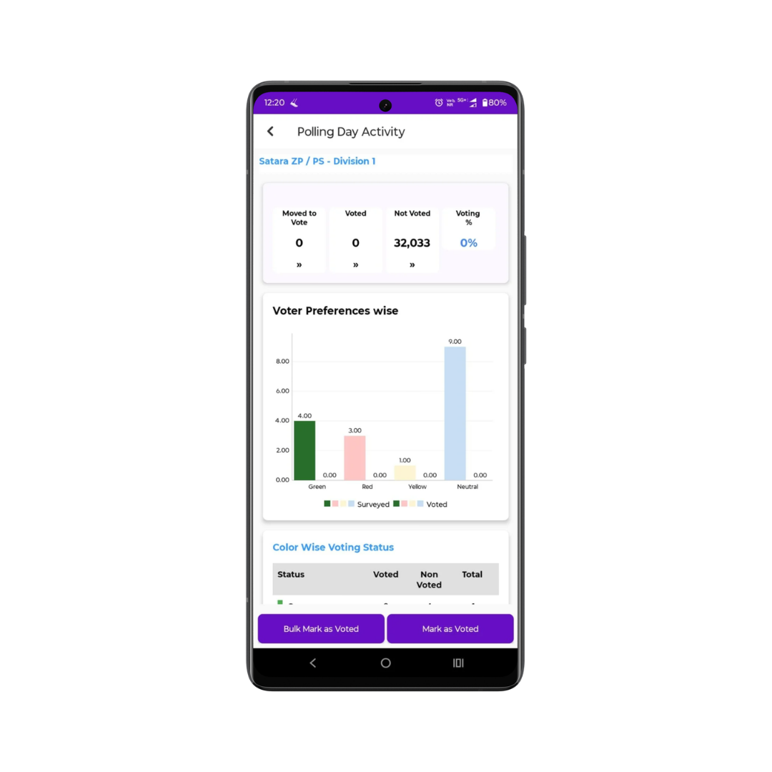Live polling monitor for tracking voter turnout and booth agents