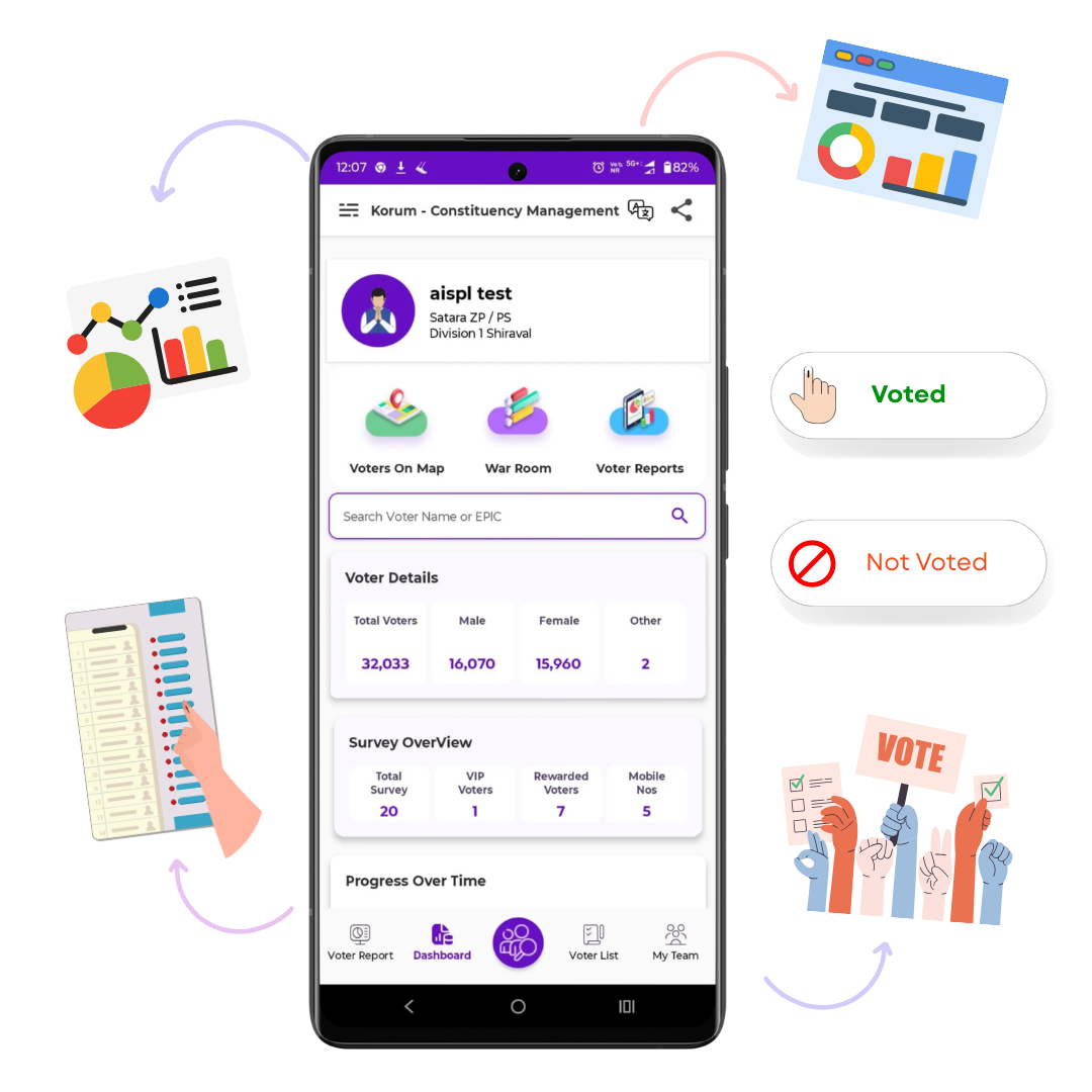 India’s most trusted election management software – Korum App